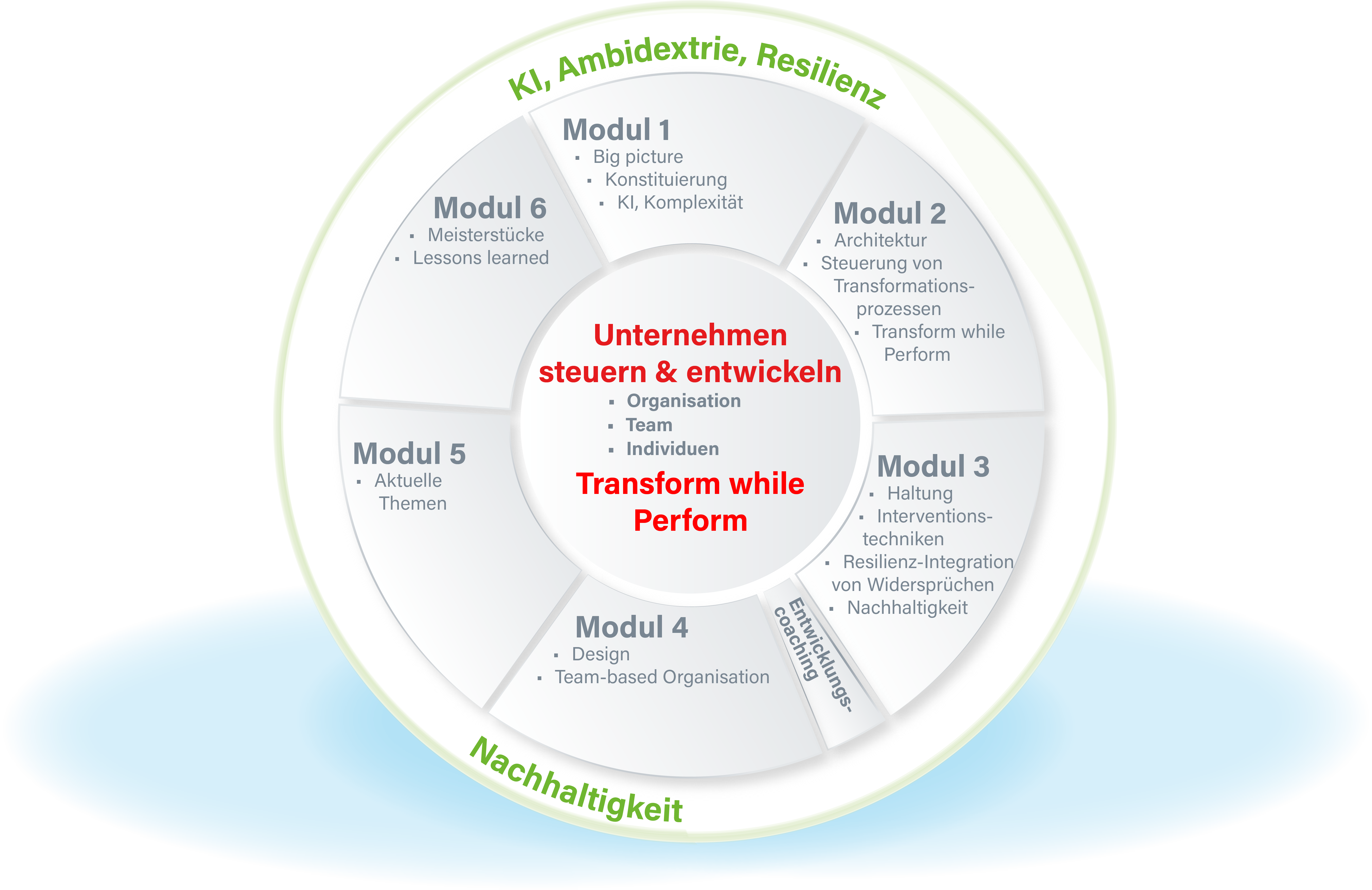 SBI Grafik 2025 (002)