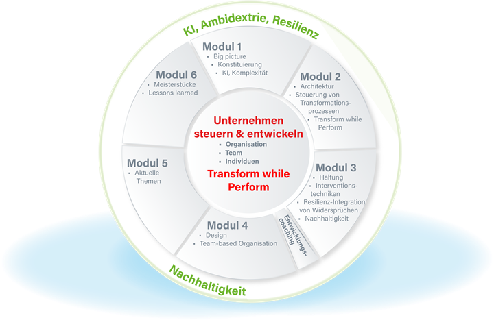 SBI Grafik 2025 (002) SBI Grafik 2025 (002)