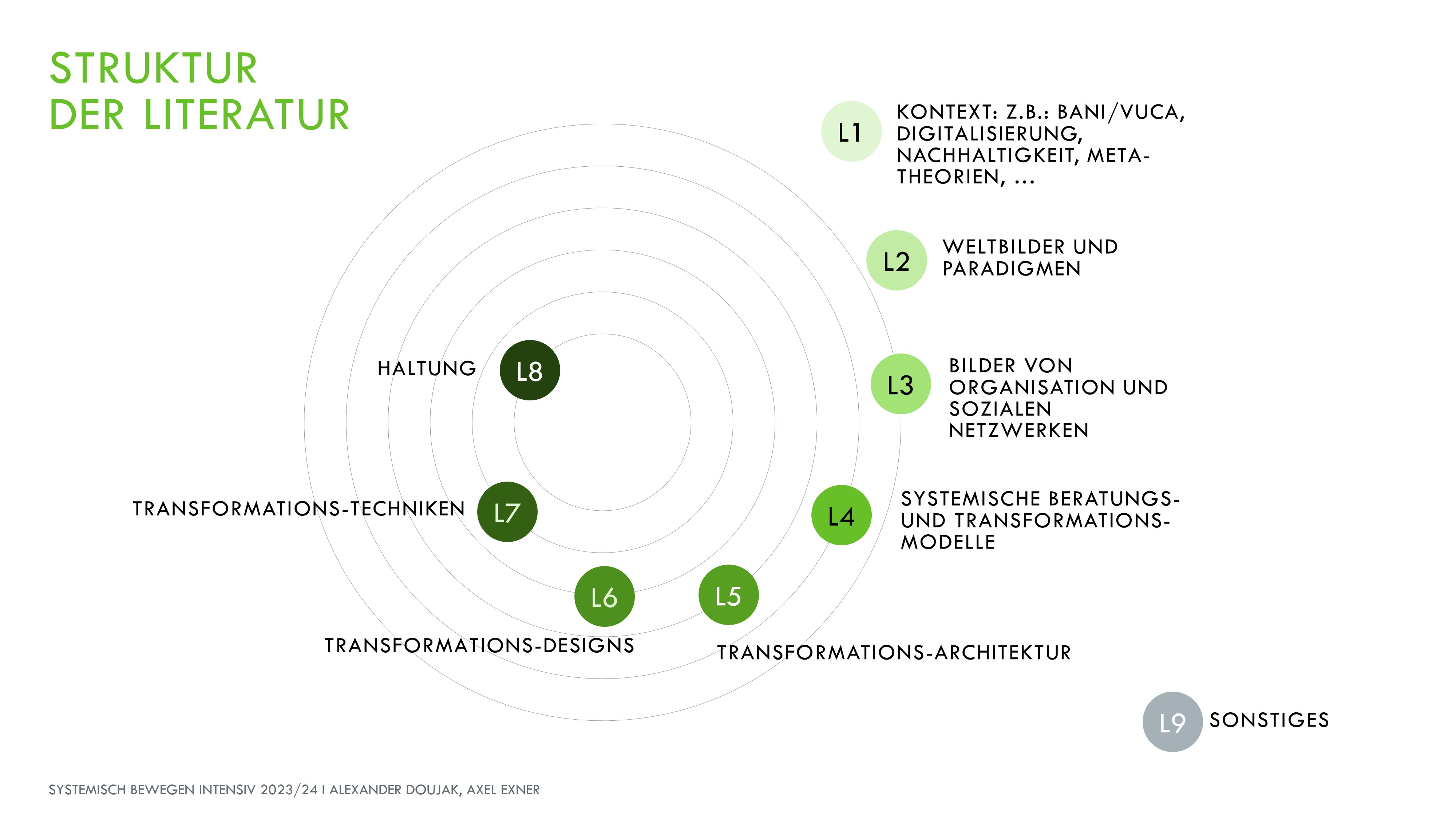 Struktur Der Literatur